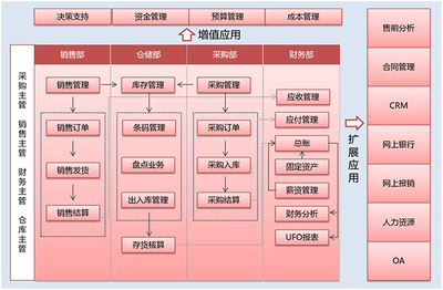 SRM與ERP系統(tǒng)的聯(lián)系與技術(shù)架構(gòu) 軟件開發(fā)與銷售的全景解析