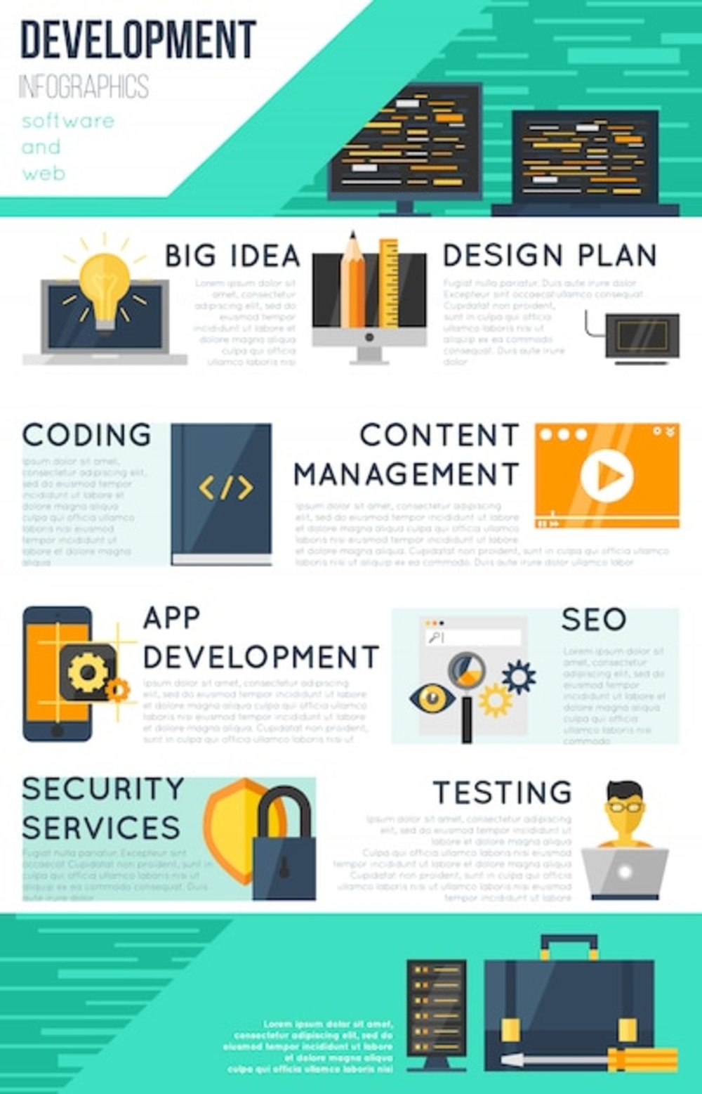 程序開發(fā)信息圖 解碼軟件技術(shù)開發(fā)與銷售的完整生態(tài)