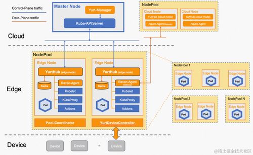 見微知著 從企業(yè)售后技術(shù)支持看云計(jì)算如何重塑軟件開發(fā)與銷售