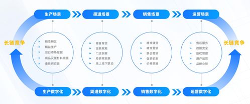 數(shù)信共生 數(shù)字科技驅(qū)動(dòng)零售業(yè)創(chuàng)新應(yīng)用洞察與軟件開發(fā)銷售趨勢(shì)