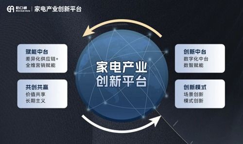 怡亞通攜手尚品宅配 以技術(shù)驅(qū)動銷售，共繪家居家電融合新藍圖